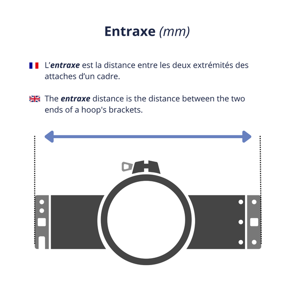 Explication entraxe